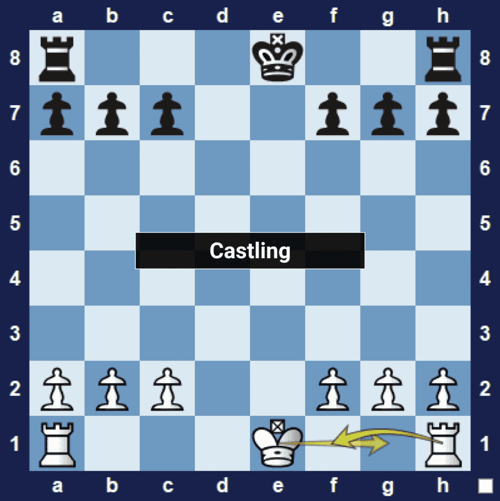 Chess Castling